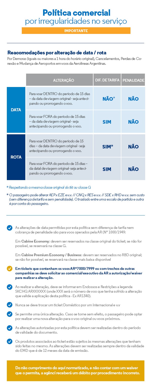 Aviso de paralisação de pilotos AR - 13/09